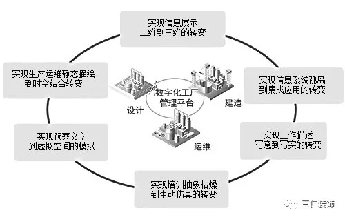 智能升級賦能廠區(qū)改造 人工智能行業(yè)應用系統(tǒng)集成的實施路徑