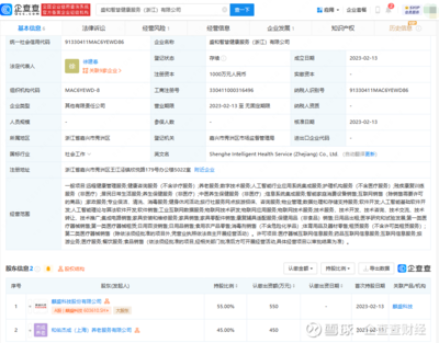 麒盛科技布局健康服務領(lǐng)域，拓展智慧養(yǎng)老與AI集成新藍海
