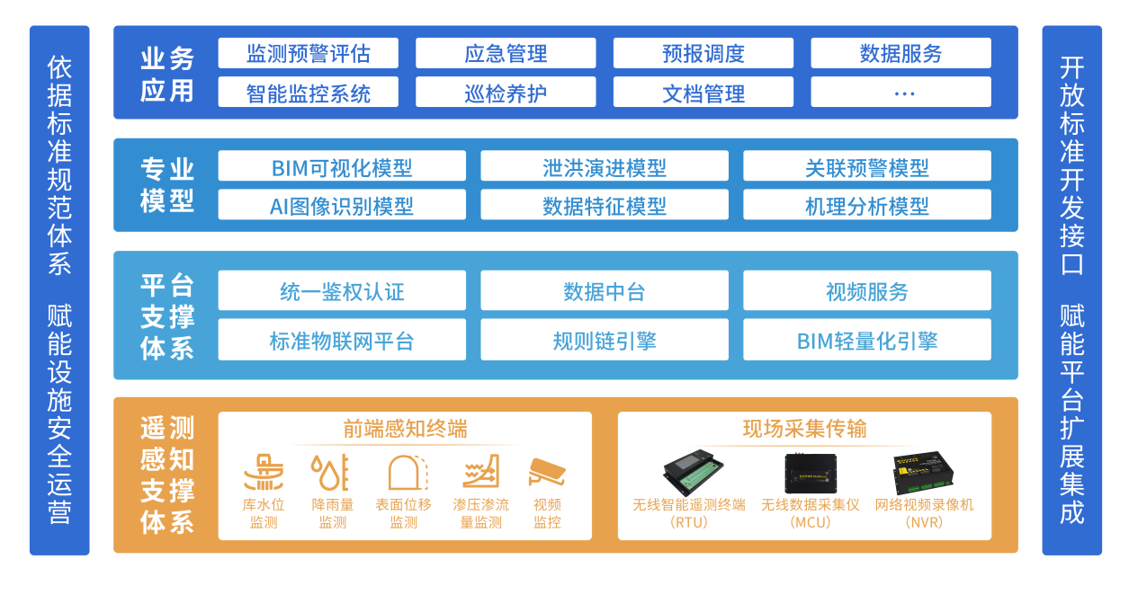 人工智能賦能福建水利 2022年度先進實用技術(shù)推廣指南推動行業(yè)應用系統(tǒng)集成服務新發(fā)展