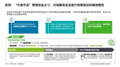 技術賦能，明日可期——解讀2020德勤中國高科技高成長50強暨明日之星榜單中的上海網絡技術咨詢力量